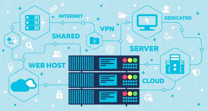 Server hosting web dedicated vps cost vs types company different provided installation global online shared financesonline ecommerce much does wpshopmart